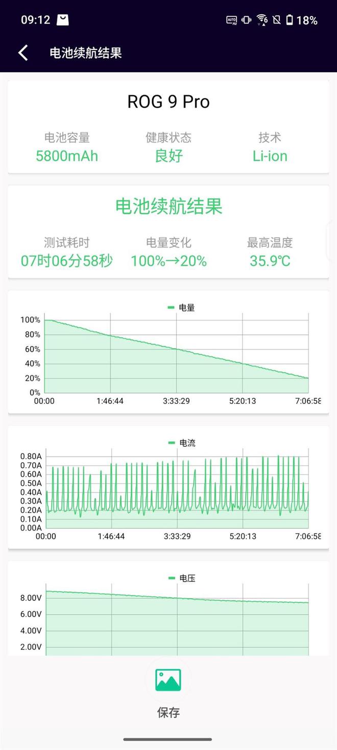 o详细评测：185帧极致流畅！背屏趣味拉满CQ9电子游戏平台ROG游戏手机9 Pr(图5)