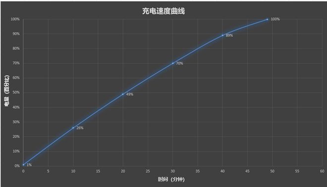 o详细评测：185帧极致流畅！背屏趣味拉满CQ9电子游戏平台ROG游戏手机9 Pr(图12)