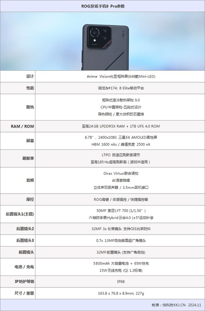 o详细评测：185帧极致流畅！背屏趣味拉满CQ9电子游戏平台ROG游戏手机9 Pr(图17)
