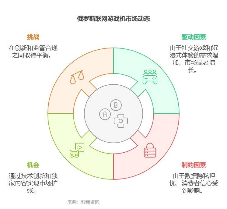 025年俄罗斯联网游戏机市场CQ9电子游戏平台全面分析2(图2)