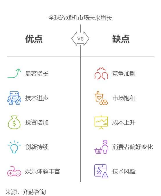 分析2025年游戏机市场CQ9电子登录注册全面