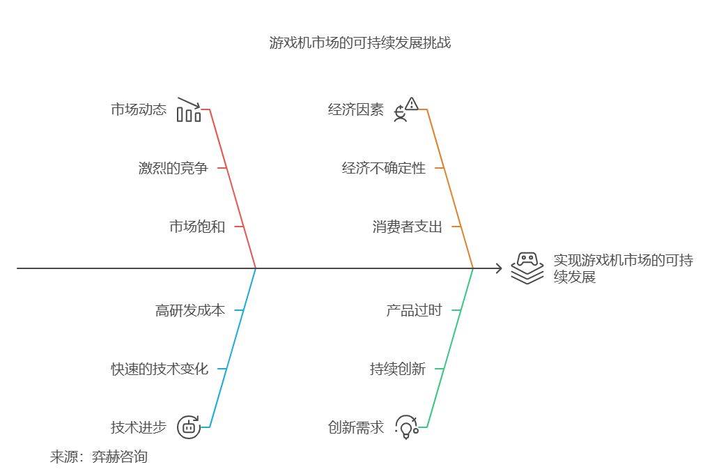 分析2025年游戏机市场CQ9电子登录注册全面(图2)
