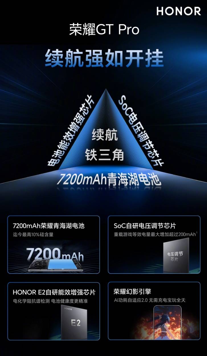 宝典：解析荣耀GT Pro的全面实力CQ9电子登录电竞玩家的618换机(图4)
