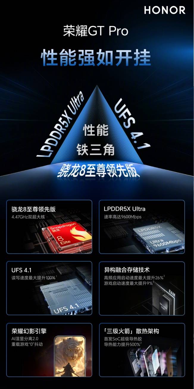 宝典：解析荣耀GT Pro的全面实力CQ9电子登录电竞玩家的618换机(图8)