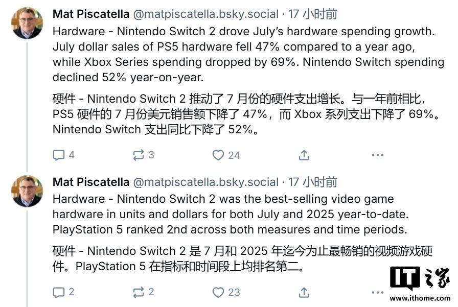 国 7 月游戏硬件销冠同期销量比初代高75%CQ9传奇电子任天堂 Switch 2 成美(图2)