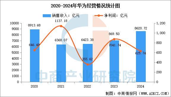 设备行业市场前景预测研究报告（简版）CQ9电子登录2025年中国智能穿戴