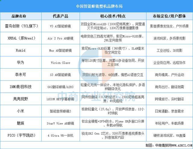 设备行业市场前景预测研究报告（简版）CQ9电子登录2025年中国智能穿戴(图5)