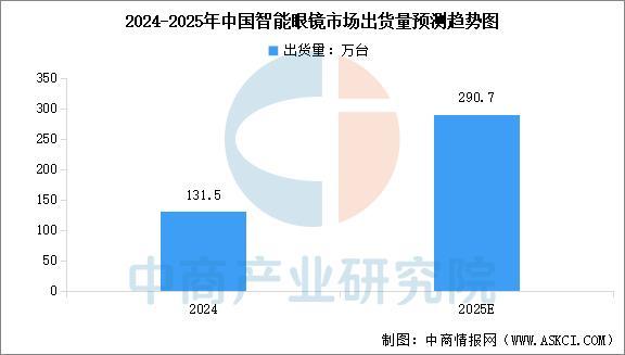 设备行业市场前景预测研究报告（简版）CQ9电子登录2025年中国智能穿戴(图7)