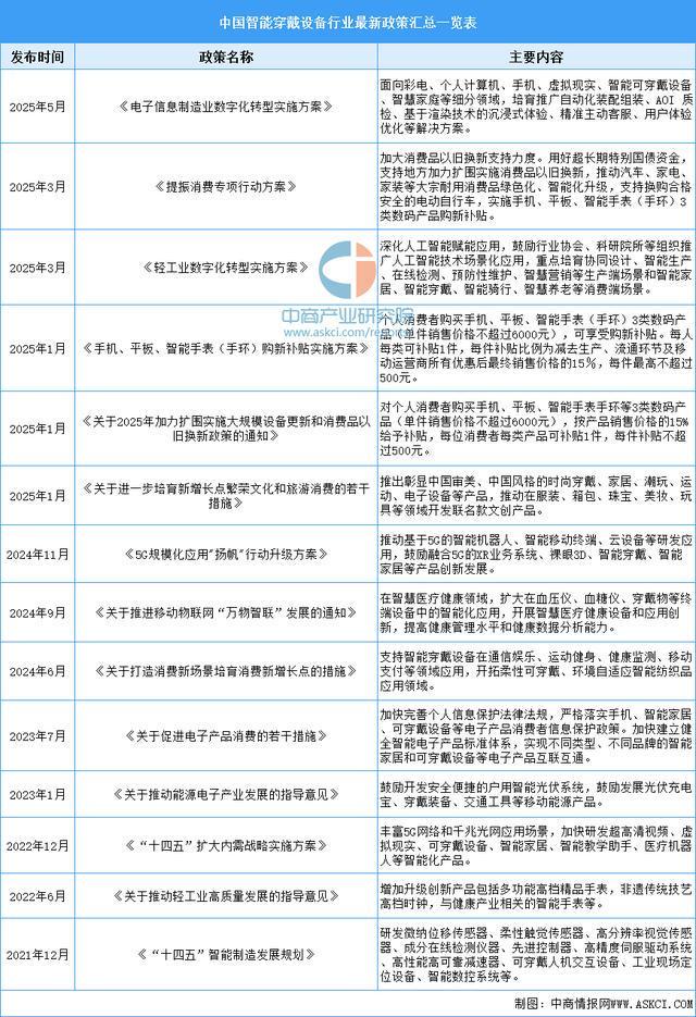 设备行业市场前景预测研究报告（简版）CQ9电子登录2025年中国智能穿戴(图11)