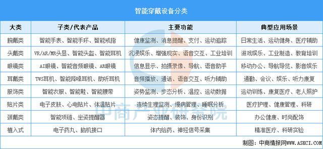设备行业市场前景预测研究报告（简版）CQ9电子登录2025年中国智能穿戴(图13)