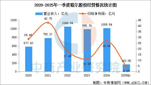 设备行业市场前景预测研究报告（简版）CQ9电子登录2025年中国智能穿戴(图4)