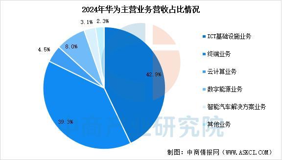 设备行业市场前景预测研究报告（简版）CQ9电子登录2025年中国智能穿戴(图9)