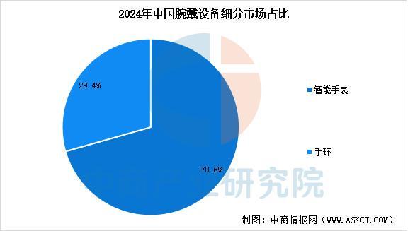 设备行业市场前景预测研究报告（简版）CQ9电子登录2025年中国智能穿戴(图10)