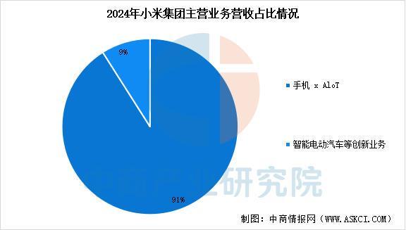 设备行业市场前景预测研究报告（简版）CQ9电子登录2025年中国智能穿戴(图2)