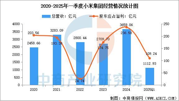 设备行业市场前景预测研究报告（简版）CQ9电子登录2025年中国智能穿戴(图12)