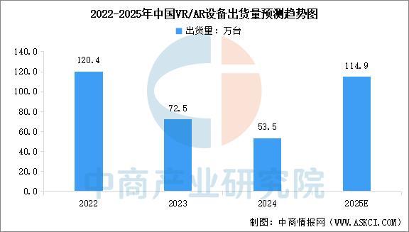 设备行业市场前景预测研究报告（简版）CQ9电子登录2025年中国智能穿戴(图15)