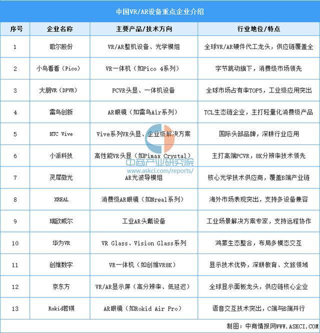 设备行业市场前景预测研究报告（简版）CQ9电子登录2025年中国智能穿戴(图17)