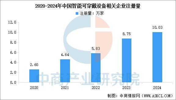 设备行业市场前景预测研究报告（简版）CQ9电子登录2025年中国智能穿戴(图16)