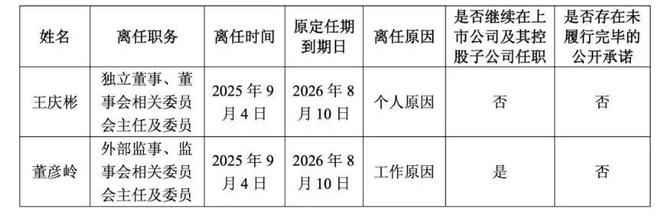 近70岁被查 曾年薪332万CQ9电子游戏招行原副行长年(图1)