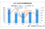 设备行业市场前景预测研究报告（简版）CQ